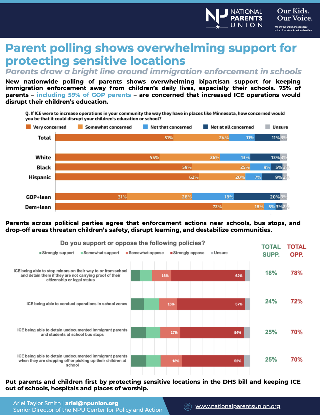 2026 NPU Immigration Polling